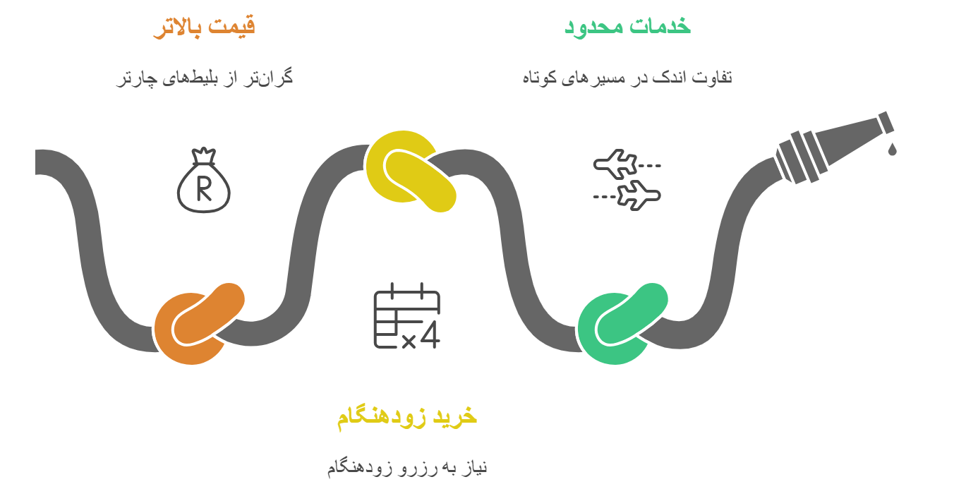 معایب بلیط سیستمی و محدودیتهای آن