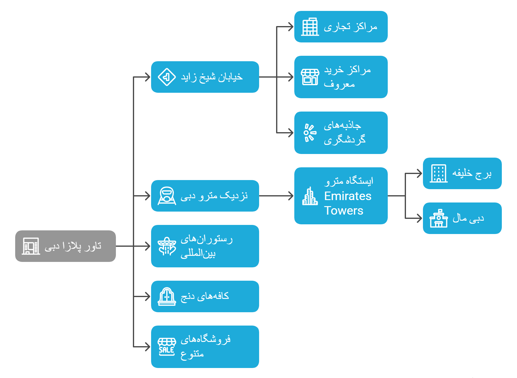 موقعیت مکانی تاور پلازا دبی