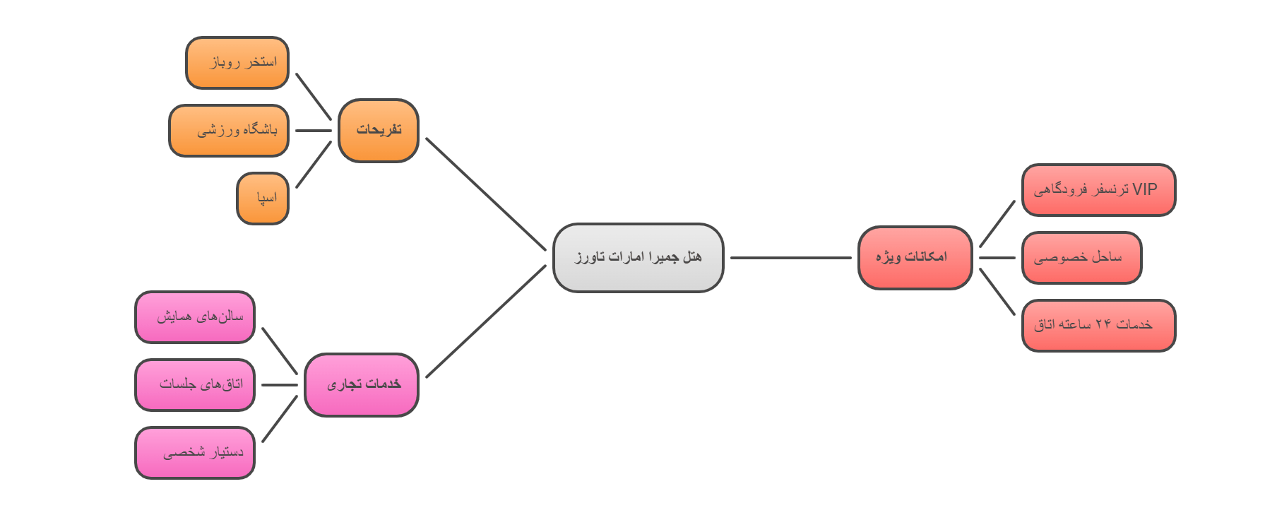 امکانات هتل جمیرا امارات تاورز؛ ترکیب رفاه و شکوه