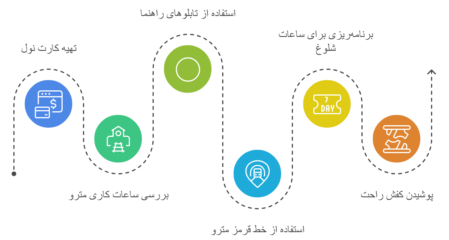نکاتی برای استفاده از مترو دبی هنگام خرید