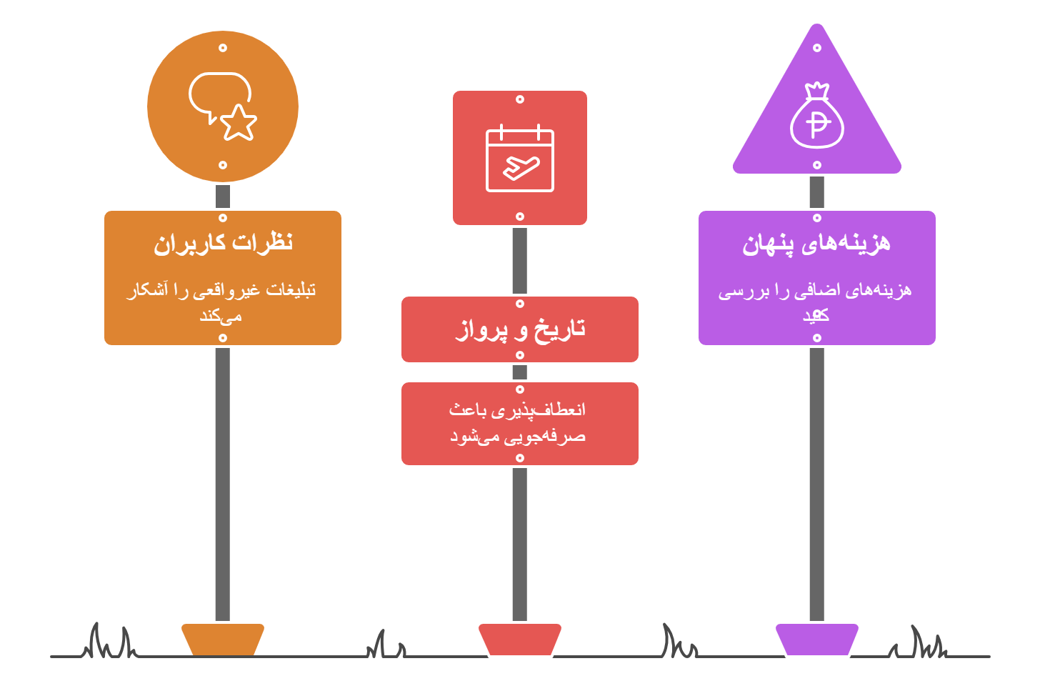 نکاتی برای خرید تور ارزان ولی باکیفیت