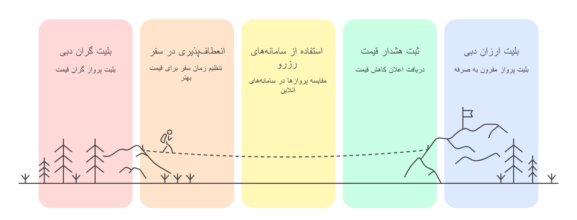چطور بلیت لحظه آخری دبی بگیریم؟