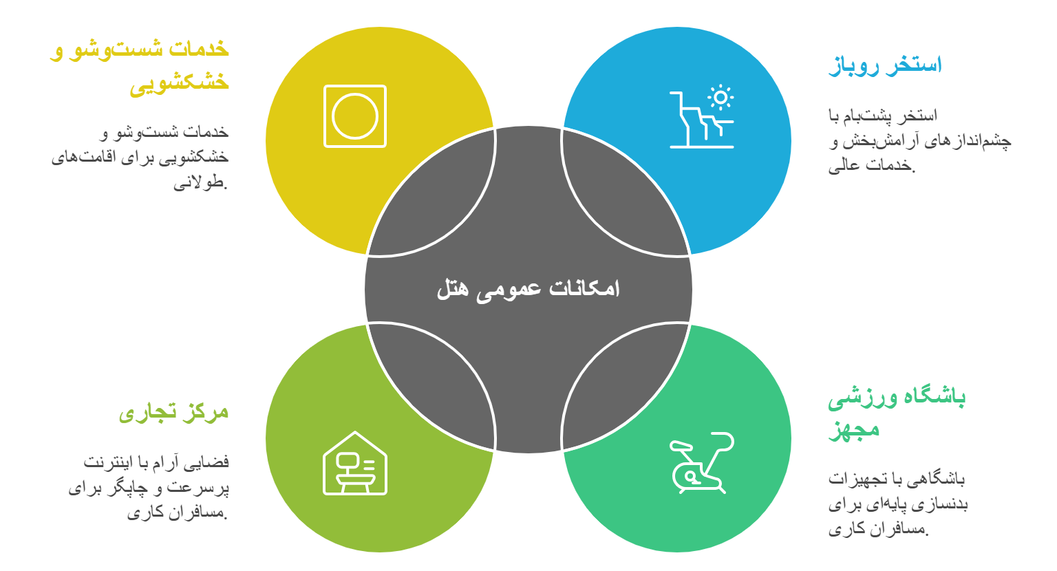 امکانات عمومی هتل؛ از استخر تا سالن ورزشی