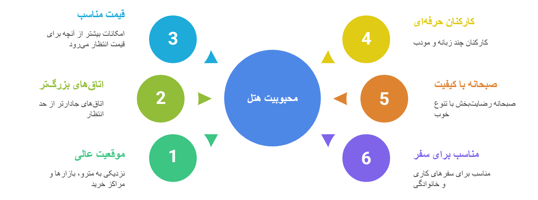 مزایا و نقاط قوت هتل لندمارک گرند دیره برای مسافران