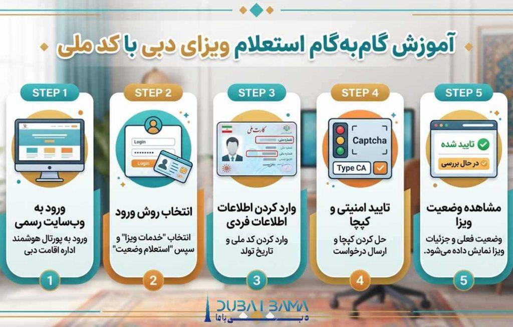 آموزش نحوه استعلام ویزای دبی با کد ملی در چند مرحله